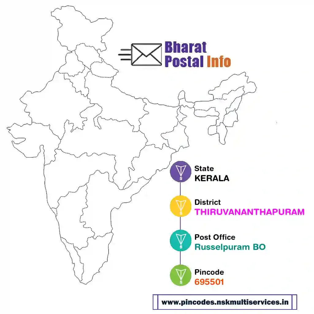 kerala-thiruvananthapuram-russelpuram bo-695501